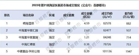 新房|北京新房排行榜首页